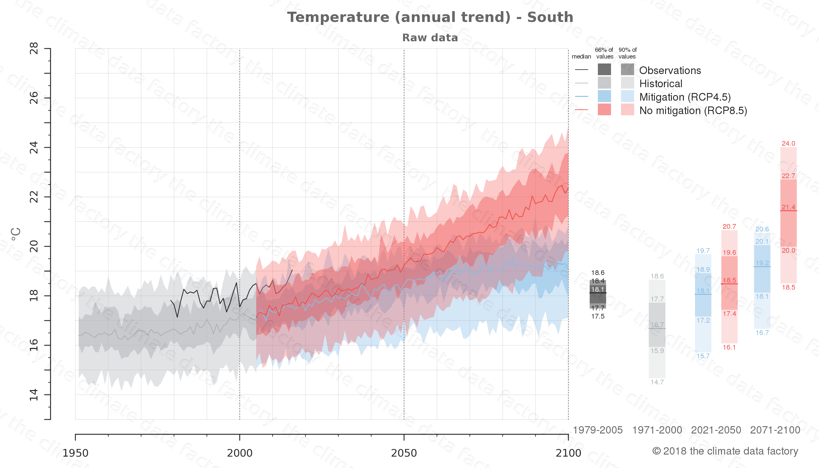 south-africa-extended-weather-report-maximum-and-minimum-temperature